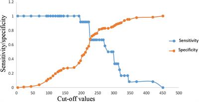 Clinical utility of the pancreatitis activity scoring system in severe acute pancreatitis